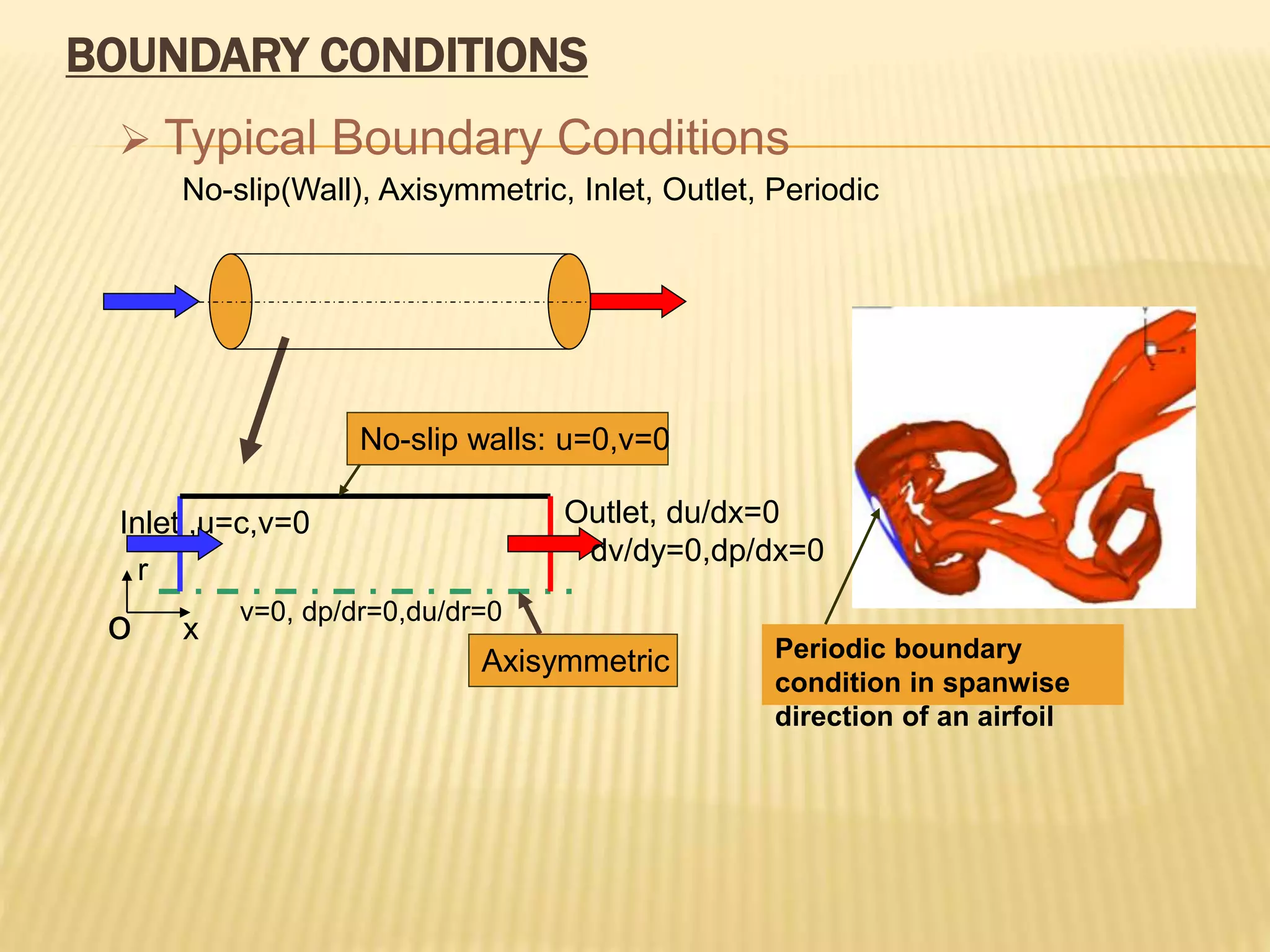 BOUNDARY CONDITIONS
 Typical Boundary Conditions
No-slip(Wall), Axisymmetric, Inlet, Outlet, Periodic
Inlet ,u=c,v=0
o
No-slip walls: u=0,v=0
v=0, dp/dr=0,du/dr=0
Outlet, du/dx=0
dv/dy=0,dp/dx=0
r
x
Axisymmetric Periodic boundary
condition in spanwise
direction of an airfoil
 