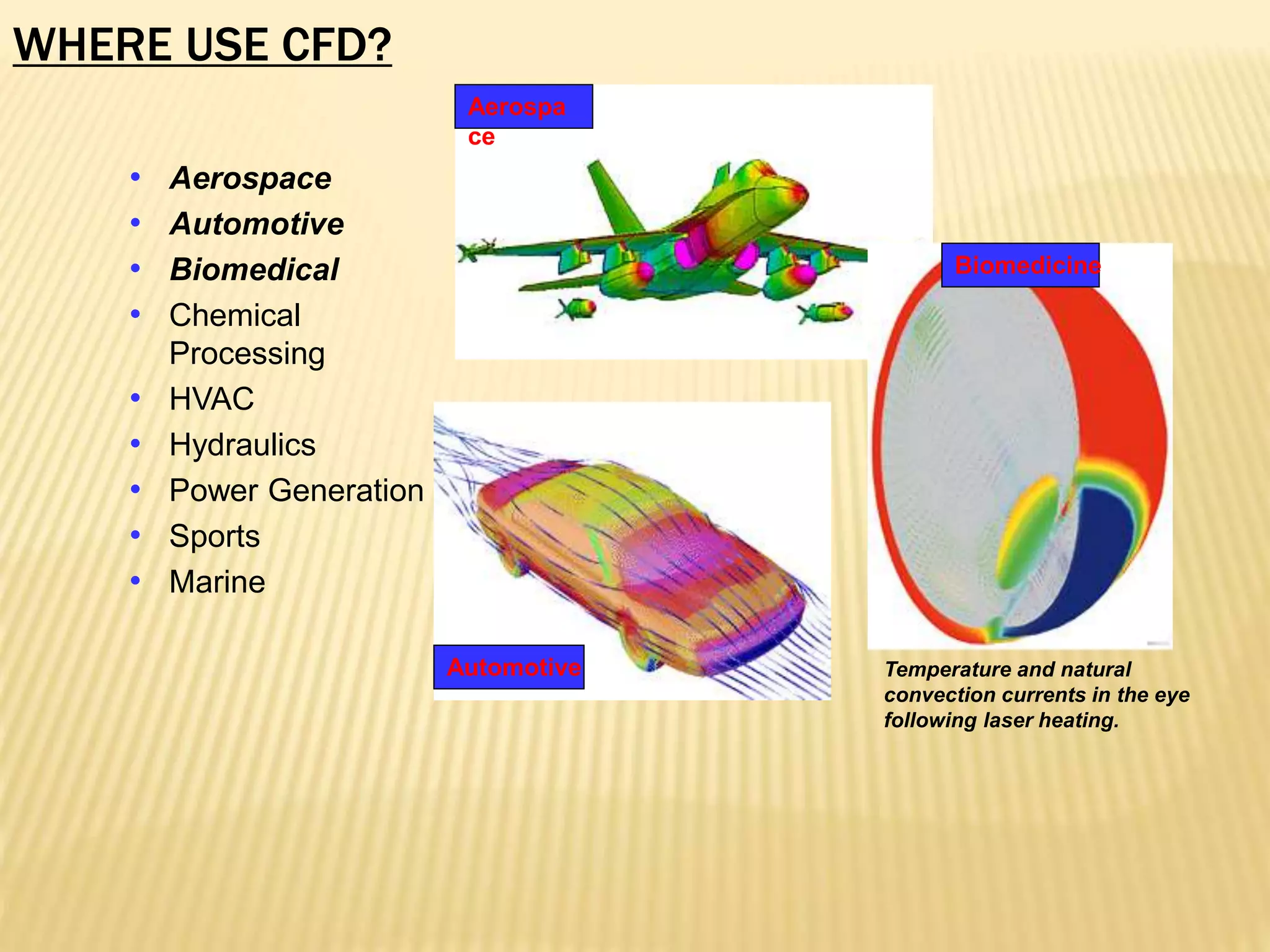 WHERE USE CFD?
• Aerospace
• Automotive
• Biomedical
• Chemical
Processing
• HVAC
• Hydraulics
• Power Generation
• Sports
• Marine
Temperature and natural
convection currents in the eye
following laser heating.
Aerospa
ce
Automotive
Biomedicine
 
