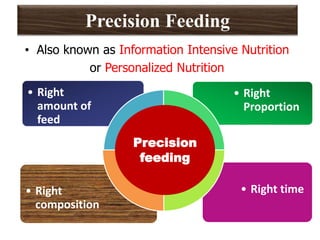 • Also known as Information Intensive Nutrition
or Personalized Nutrition
• Right time• Right
composition
• Right
Proportion
• Right
amount of
feed
Precision
feeding
Precision Feeding
 