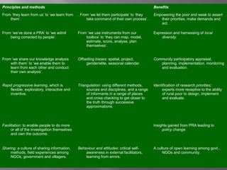 Principles and methods Benefits
From ‘they learn from us’ to ‘we learn from
them’.
. From ‘we let them participate’ to ‘they
take command of their own process’.
Empowering the poor and weak to assert
their priorities, make demands and
act.
From ‘we’ve done a PRA’ to ‘we admit
being corrected by people’.
From ‘we use instruments from our
toolbox’ to ‘they can map, model,
estimate, score, analyse, plan
themselves’.
Expression and harnessing of local
diversity.
From ‘we share our knowledge analysis
with them’ to ‘we enable them to
learn from each other and conduct
their own analysis’.
Offsetting biases: spatial, project,
gender/elite, seasonal calendar.
Community participatory appraisal,
planning, implementation, monitoring
and evaluation.
Rapid progressive learning, which is
flexible, exploratory, interactive and
inventive.
Triangulation: using different methods,
sources and disciplines, and a range
of informants in a range of places
and cross checking to get closer to
the truth through successive
approximations.
Identification of research priorities;
experts more receptive to the ability
of rural poor to design, implement
and evaluate.
Facilitation: to enable people to do more
or all of the investigation themselves
and own the outcome.
Insights gained from PRA leading to
policy change.
Sharing: a culture of sharing information,
methods, field experiences among
NGOs, government and villagers.
Behaviour and attitudes: critical self-
awareness in external facilitators,
learning from errors.
A culture of open learning among govt.,
NGOs and community.
 