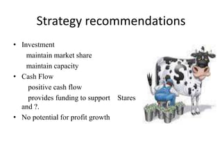 Strategy recommendations
• Investment
maintain market share
maintain capacity
• Cash Flow
positive cash flow
provides funding to support Stares
and ?.
• No potential for profit growth

 