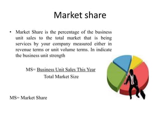 Market share
• Market Share is the percentage of the business
unit sales to the total market that is being
services by your company measured either in
revenue terms or unit volume terms. In indicate
the business unit strength

MS= Business Unit Sales This Year
Total Market Size

MS= Market Share

 