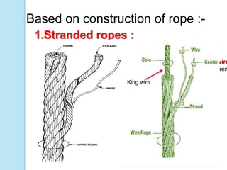 Wire ropes used in mining | PPTX