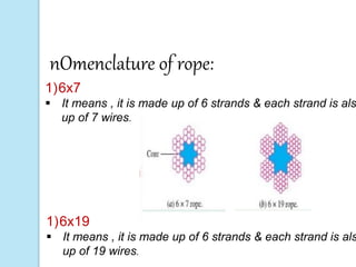 Wire ropes used in mining | PPTX