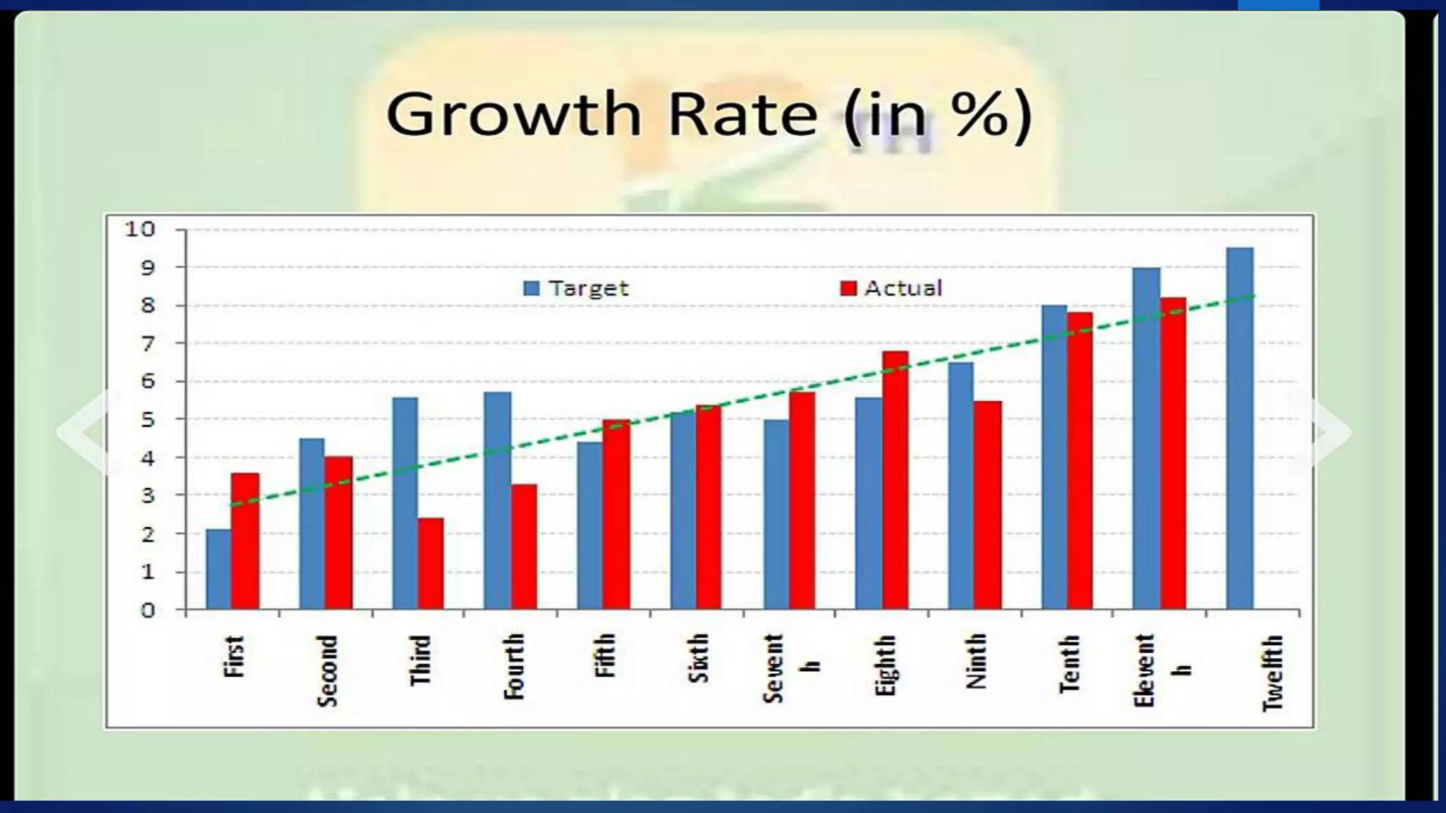 5 YEAR PLAN infographic pptx ( by Pankaj Singh 7054) | PPTX