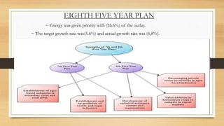 EIGHTH FIVE YEAR PLAN
~ Energy was given priority with (26.6%) of the outlay.
~ The target growth rate was(5.6%) and actual growth rate was (6,8%).
 