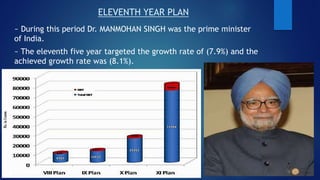 ELEVENTH YEAR PLAN
~ During this period Dr. MANMOHAN SINGH was the prime minister
of India.
~ The eleventh five year targeted the growth rate of (7.9%) and the
achieved growth rate was (8.1%).
 