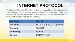 INTERNET PROTOCOL
• The Internet Protocol (IP) is the method or protocol by which data is sent
from one computer to another on the Internet. Each computer (known as a
host) on the Internet has at least one IP address that uniquely identifies it
from all other computers on the Internet.
Layer Names Protocol
Application HTTP, FTP, POP3, SMTP, SNMP
Transport TCP, UDP
Networking IP, ICMP
Datalink ETHERNET , ARP
 