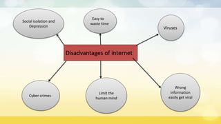 Disadvantages of internet
Viruses
Easy to
waste time
Social isolation and
Depression
Cyber crimes
Limit the
human mind
Wrong
information
easily get viral
 