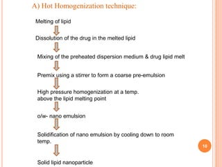 solid lipid_nanonoparticle_ | PPTX