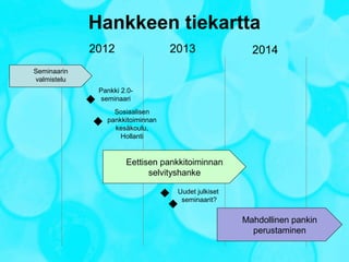 Hankkeen tiekartta
             2012                 2013                2014
Seminaarin
valmistelu
              Pankki 2...