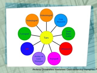 Akdeniz Üniversitesi Hastanesi Gastroenteroloji Hemşiresi P
Kolanjiografi
Tomografi
MR
Amilaz ve
Lipaz
Düzeyleri
Anjiografi
Ultrasound
Direkt
Batın
Grafisi
Fizik
Muayene
Kolesistografi
Tanı
 
