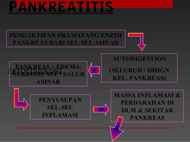 PANKREATITIS
