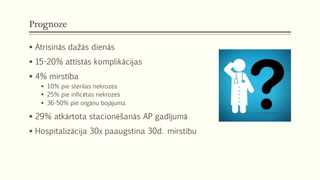 Prognoze
 Atrisinās dažās dienās
 15-20% attīstās komplikācijas
 4% mirstība
 10% pie sterilas nekrozes
 25% pie inficētas nekrozes
 36-50% pie orgānu bojājuma
 29% atkārtota stacionēšanās AP gadījumā
 Hospitalizācija 30x paaugstina 30d. mirstību
 