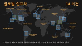 EU (프랑크푸르트)
US-WEST (오레곤)
EU (아일랜드)
ASIA PACIFIC
(도쿄)
US-WEST (캘리포니아)
SOUTH AMERICA
(상 파울로)
US-EAST (버지니아)
AWS GOVCLOUD (US)
ASIA PACIFIC
(시드니)
ASIA PACIFIC
(싱가포르)
CHINA (베이징)
ASIA PACIFIC
(서울)
14 리전
리전은 전 세계에 분산된 물리적 위치로서 각 리전은 완전히 독립 구성되어 있다
글로벌 인프라
ASIA PACIFIC
(문바이)
US-EAST (오하이오)
 