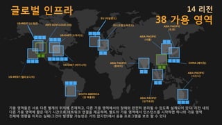 US-WEST (오레곤)
EU (아일랜드)
ASIA PACIFIC
(도쿄)
US-WEST (캘리포니아)
US-EAST (버지니아)
AWS GOVCLOUD (US)
ASIA PACIFIC
(시드니)
ASIA PACIFIC
(싱가포르)
CHINA (베이징)
EU (프랑크푸르트)
ASIA PACIFIC
(서울)
가용 영역들은 서로 다른 별개의 위치에 존재하고, 다른 가용 영역에서의 장애와 완전히 분리될 수 있도록 설계되어 있다. 리전 내의
다른 가용 영역에 짧은 대기 시간으로 네트워크 연결을 제공하며, 별도의 가용 영역에서 인스턴스를 시작하면 하나의 가용 영역
전체에 영향을 미치는 실패(그것이 발생할 가능성은 거의 없지만)에서 응용 프로그램을 보호 할 수 있다
SOUTH AMERICA
(상 파울로)
14 리전
38 가용 영역
글로벌 인프라
ASIA PACIFIC
(문바이)
US-EAST (오하이오)
 