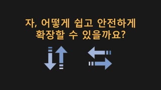 자, 어떻게 쉽고 안전하게
확장할 수 있을까요?
 
