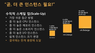 수직적 스케일 업(Scale-Up)
• 가장 쉬운 접근 방법
• 좀 더 높은 CPU 인스턴스
• 좀 더 높은 메모리 인스턴스
• 좀 더 높은 스토리지 인스턴스
• 좀 더 높은 I/O 인스턴스
• 쉽게 인스턴스 크기 변경
• 결국에는 한계 용량에 도달
1 vCPU
1 GiB 메모리
$0.02/시간
t2.micro
m4.2xlarge
8 vCPU
32 GiB 메모리
$0.66/시간
c4.8xlarge
32 vCPU
60 GiB 메모리
$1.91/시간
“곧, 더 큰 인스턴스 필요!”
 