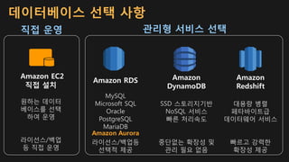 직접 운영 관리형 서비스 선택
Amazon EC2
직접 설치
원하는 데이터
베이스를 선택
하여 운영
라이선스/백업
등 직접 운영
데이터베이스 선택 사항
Amazon RDS
MySQL
Microsoft SQL
Oracle
PostgreSQL
MariaDB
Amazon Aurora
라이선스/백업등
선택적 제공
Amazon
DynamoDB
SSD 스토리지기반
NoSQL 서비스
빠른 처리속도
중단없는 확장성 및
관리 필요 없음
Amazon
Redshift
대용량 병렬
페타바이트급
데이터웨어 서비스
빠르고 강력한
확장성 제공
 
