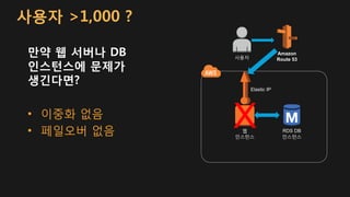 사용자 >1,000 ?
만약 웹 서버나 DB
인스턴스에 문제가
생긴다면?
• 이중화 없음
• 페일오버 없음 웹
인스턴스
Elastic IP
RDS DB
인스턴스
X
사용자
Amazon
Route 53
 