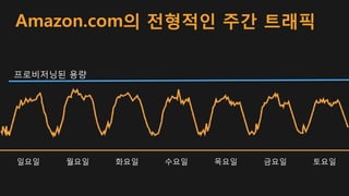 Amazon.com의 전형적인 주간 트래픽
프로비저닝된 용량
일요일 월요일 화요일 수요일 목요일 금요일 토요일
 