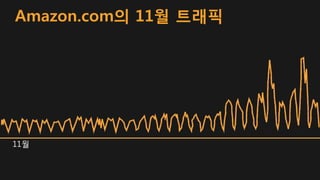 11월
Amazon.com의 11월 트래픽
 