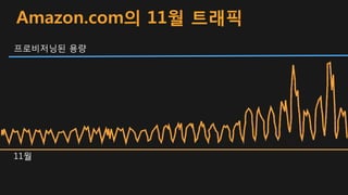 11월
Amazon.com의 11월 트래픽
프로비저닝된 용량
 