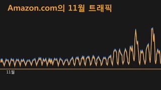 Amazon.com의 11월 트래픽
11월
 