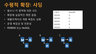 수평적 확장: 샤딩
• 함수나 키 영역에 의한 샤드
• 확장에 실질적인 제한 없음
• 애플리케이션 계층 복잡도 심화
• 운영 복잡성 및 전문성
• RDBMS 또는 NoSQL
사용자 ShardID
002345 A
002346 B
002347 C
002348 B
002349 A
CBA
 