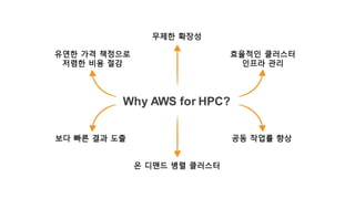 유연한 가격 책정으로
저렴한 비용 절감
효율적인 클러스터
인프라 관리
무제한 확장성
보다 빠른 결과 도출
온 디맨드 병렬 클러스터
공동 작업률 향상
Why AWS for HPC?
 