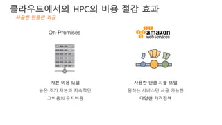 사용한 만큼 지불 모델
원하는 서비스만 사용 가능한
다양한 가격정책
On-Premises
자본 비용 모델
높은 조기 자본과 지속적인
고비용의 유지비용
클라우드에서의 HPC의 비용 절감 효과
사용한 만큼만 과금
 
