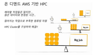 해야할 작업들은 많지만….
많은 데이터와 한정된 시간…
많아지는 작업으로 부족한 컴퓨팅 자원
HPC Cluster를 구성하여 해결!!
온 디맨드 AWS 기반 HPC
 