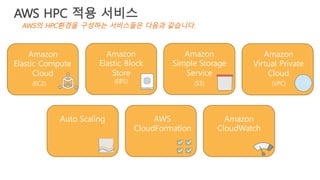 Amazon
Virtual Private
Cloud
(VPC)
Amazon
Simple Storage
Service
(S3)
Amazon
Elastic Block
Store
(EBS)
Amazon
Elastic Compute
Cloud
(EC2)
Amazon
CloudWatch
AWS
CloudFormation
Auto Scaling
AWS HPC 적용 서비스
AWS의 HPC환경을 구성하는 서비스들은 다음과 같습니다.
 