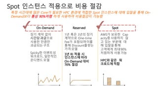 특정 시간대에 많은 Core가 필요한 HPC 환경에 적합한 Spot 인스턴스에 대해 입찰을 통해 On-
Demand보다 통상 90%저렴 하게 사용하여 비용절감이 가능함
Spot 인스턴스 적용으로 비용 절감
On-Demand
장기 계약 없이
시간당 과금으로
사용한 만큼만
과금되는 구조
Spicky한 이벤트성
워크로드, 일반적인
온디맨드 모델
Reserved
1년 혹은 3년의 장기
계약으로 One-time
Fee가 포함되며이를
통해 Discount를받는
가격 모델
Spot
AWS가 보유한 Cap
acity중 사용하지 않
고 있는 부분에 대
해 입찰을통해
고객에게 최대90%
저렴하게 사용가능
HPC와 같은 워
크로드에 적합
3년 RI 적용 시
인스턴스에 따라
On-Demand 대비
76% 절감
 