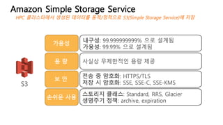 Amazon Simple Storage Service
HPC 클러스터에서 생성된 데이터를 동적/정적으로 S3(Simple Storage Service)에 저장
가용성
내구성: 99.999999999% 으로 설계됨
가용성: 99.99% 으로 설계됨
용 량 사실상 무제한적인 용량 제공
보 안
전송 중 암호화: HTTPS/TLS
저장 시 암호화: SSE, SSE-C, SSE-KMS
손쉬운 사용
스토리지 클래스: Standard, RRS, Glacier
생명주기 정책: archive, expiration
S3
 