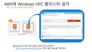 Head 인스턴스에 도메인 관리자 로그인하여,
http://download.microsoft.com 에서 HPC Pack을 다운로드
2
HPC Cluster Head Node 설정-2
AWS에 Windows HPC 클러스터 설치
 