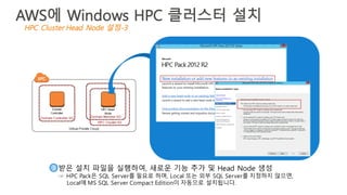 받은 설치 파일을 실행하여, 새로운 기능 추가 및 Head Node 생성
☞ HPC Pack은 SQL Server를 필요로 하며, Local 또는 외부 SQL Server를 지정하지 않으면,
Local에 MS SQL Server Compact Edition이 자동으로 설치됩니다.
3
HPC Cluster Head Node 설정-3
AWS에 Windows HPC 클러스터 설치
 