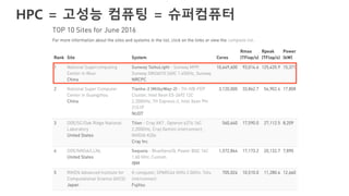 HPC = 고성능 컴퓨팅 = 슈퍼컴퓨터
 