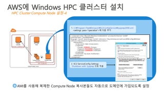 AMI를 사용해 복제한 Compute Node 복사본들도 자동으로 도메인에 가입되도록 설정4
2. EC2 ServiceConfig Settings
Shutdown with Sysprep 으로 적용
<component name="Microsoft-Windows-UnattendedJoin" processorArchitecture="amd64"
publicKeyToken="31bf3856ad364e35"
language="neutral" versionScope="nonSxS" xmlns:wcm="http://schemas.microsoft.com/WMIConfig/2002/State"
xmlns:xsi="http://www.w3.org/2001/XMLSchema-instance">
<Identification>
<UnsecureJoin>false</UnsecureJoin>
<Credentials>
<Domain>DOMAIN</Domain>
<Password>PASSWORD</Password>
<Username>USERNAME</Username>
</Credentials>
<JoinDomain>hpc.local</JoinDomain>
</Identification>
</component>
1. C:Program FilesAmazonEc2ConfigServicesysprep2008.xml
<settings pass=“specialize”>에 다음 추가
HPC Cluster Compute Node 설정-4
AWS에 Windows HPC 클러스터 설치
 