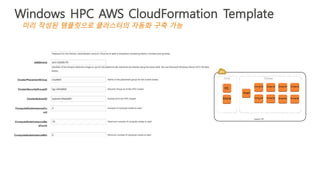 Windows HPC AWS CloudFormation Template
미리 작성된 템플릿으로 클러스터의 자동화 구축 가능
Amazon VPC
DC
RDGW
Core
Head
Compute						Compute						Compute						 Compute
Cluster
Compute						Compute						Compute						 Compute
 