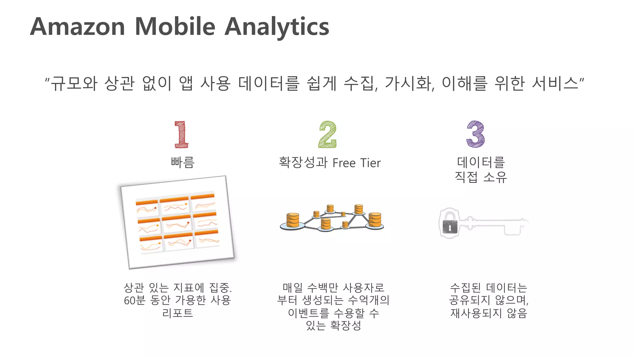 Amazon Mobile Analytics
확장성과 Free Tier
상관 있는 지표에 집중.
60분 동안 가용한 사용
리포트
빠름
매일 수백만 사용자로
부터 생성되는 수억개의
이벤트를 수용할 수
있는 확장성
데이터를
직접 소유
”규모와 상관 없이 앱 사용 데이터를 쉽게 수집, 가시화, 이해를 위한 서비스”
수집된 데이터는
공유되지 않으며,
재사용되지 않음
 