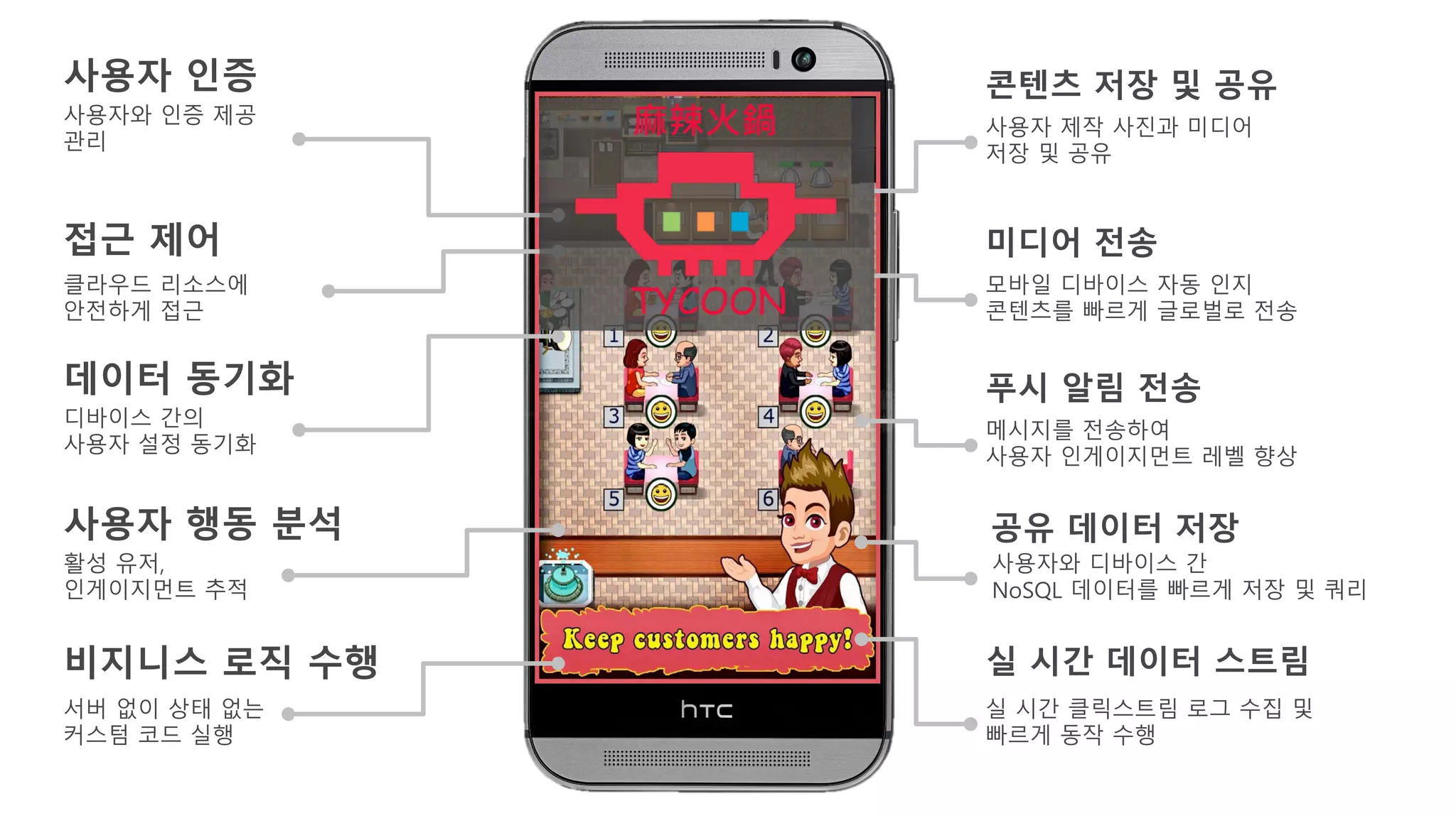사용자 인증
접근 제어
사용자 행동 분석
콘텐츠 저장 및 공유
데이터 동기화
미디어 전송
공유 데이터 저장
실 시간 데이터 스트림비지니스 로직 수행
푸시 알림 전송
사용자와 인증 제공
관리
클라우드 리소스에
안전하게 접근
디바이스 간의
사용자 설정 동기화
활성 유저,
인게이지먼트 추적
서버 없이 상태 없는
커스텀 코드 실행
사용자 제작 사진과 미디어
저장 및 공유
모바일 디바이스 자동 인지
콘텐츠를 빠르게 글로벌로 전송
메시지를 전송하여
사용자 인게이지먼트 레벨 향상
사용자와 디바이스 간
NoSQL 데이터를 빠르게 저장 및 쿼리
실 시간 클릭스트림 로그 수집 및
빠르게 동작 수행
TYCOON
麻辣火鍋
 