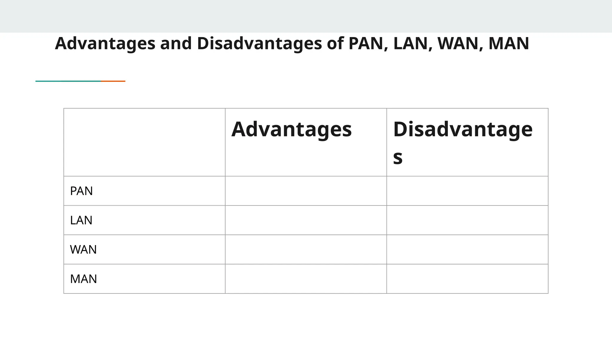 Advantages and Disadvantages of PAN, LAN, WAN, MAN
Advantages Disadvantage
s
PAN
LAN
WAN
MAN
 