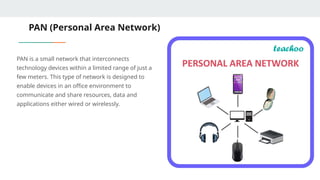 PAN (Personal Area Network)
PAN is a small network that interconnects
technology devices within a limited range of just a
few meters. This type of network is designed to
enable devices in an office environment to
communicate and share resources, data and
applications either wired or wirelessly.
 