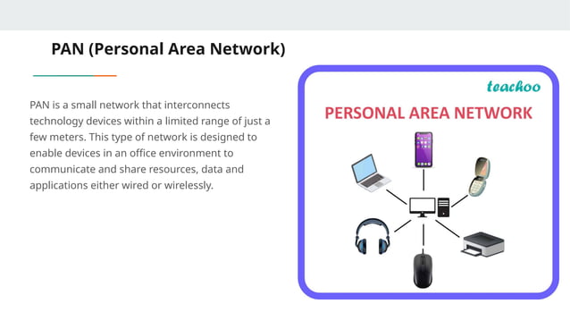 PAN, LAN, MAN, WAN power point presentation | PPTX | Computer ...