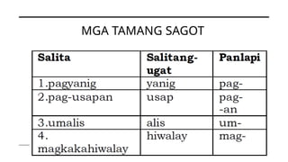 Paglapi Uri ng PANLAPI.pptx ibat ibat uri ng Panlapi | PPTX