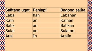 Panlapi at salitang ugat Pptx_1.pptxxxxx | PPTX