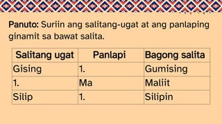 Panlapi at salitang ugat Pptx_1.pptxxxxx | PPTX