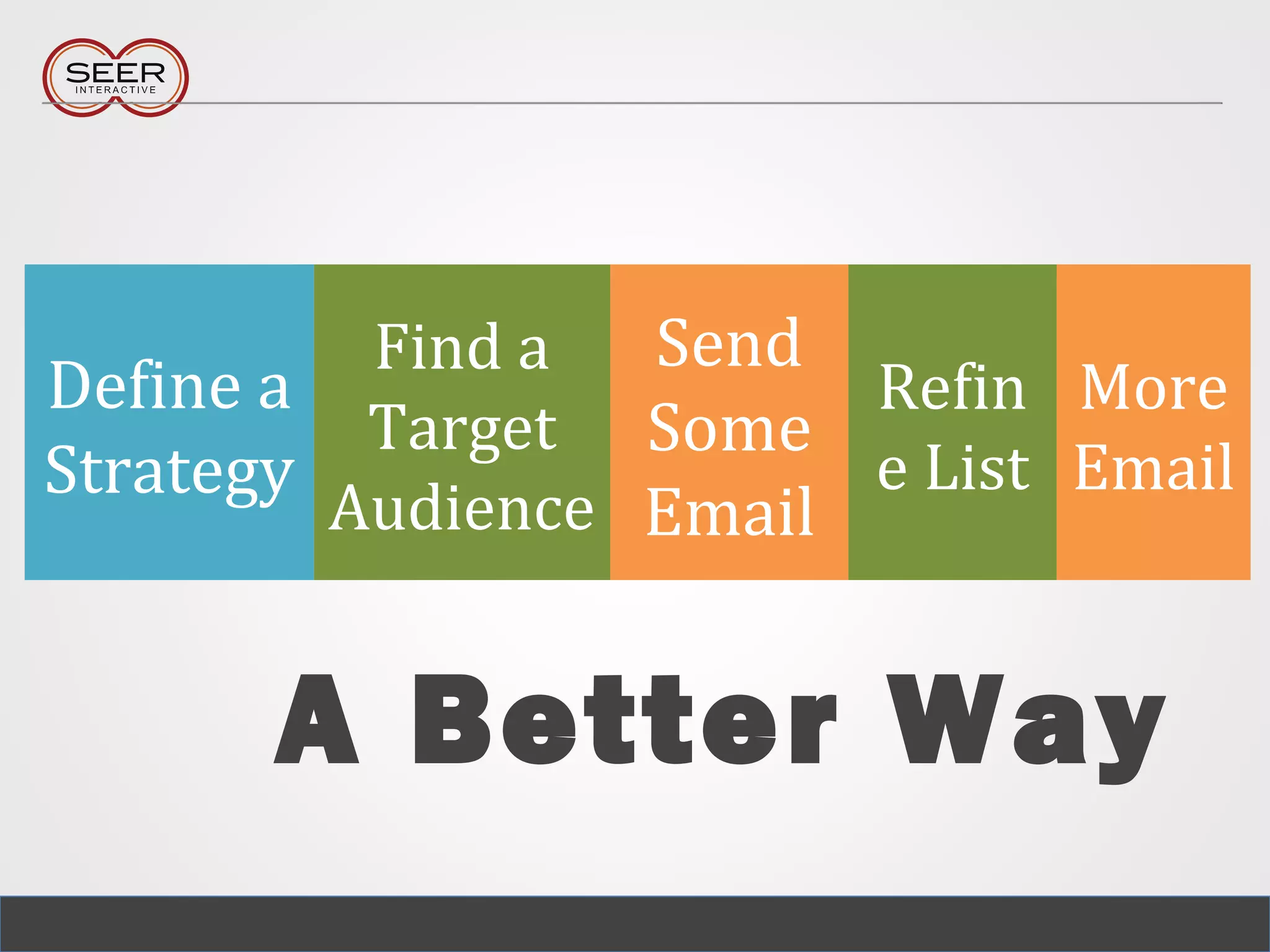 Send
Some
Email
Find a
Target
Audience
A Better Way
Define a
Strategy
Refin
e List
More
Email
 