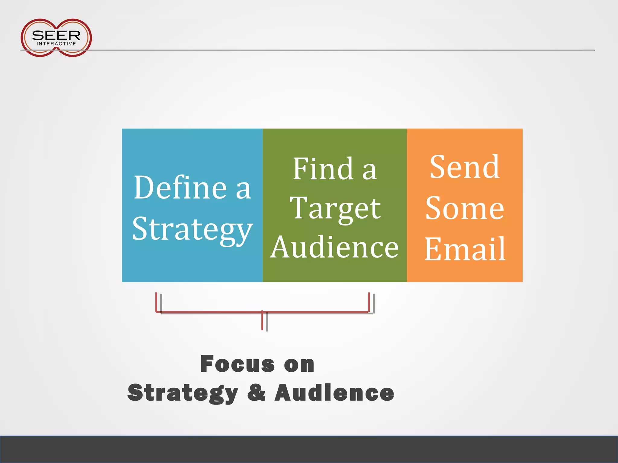 Send
Some
Email
Find a
Target
Audience
Define a
Strategy
Focus on
Strategy & Audience
 